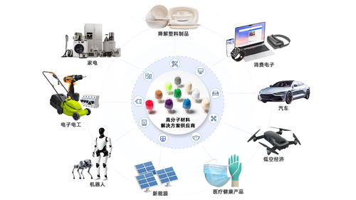 生物基材料技術研發推動金發科技核心業務量利齊升，筑牢增長根基